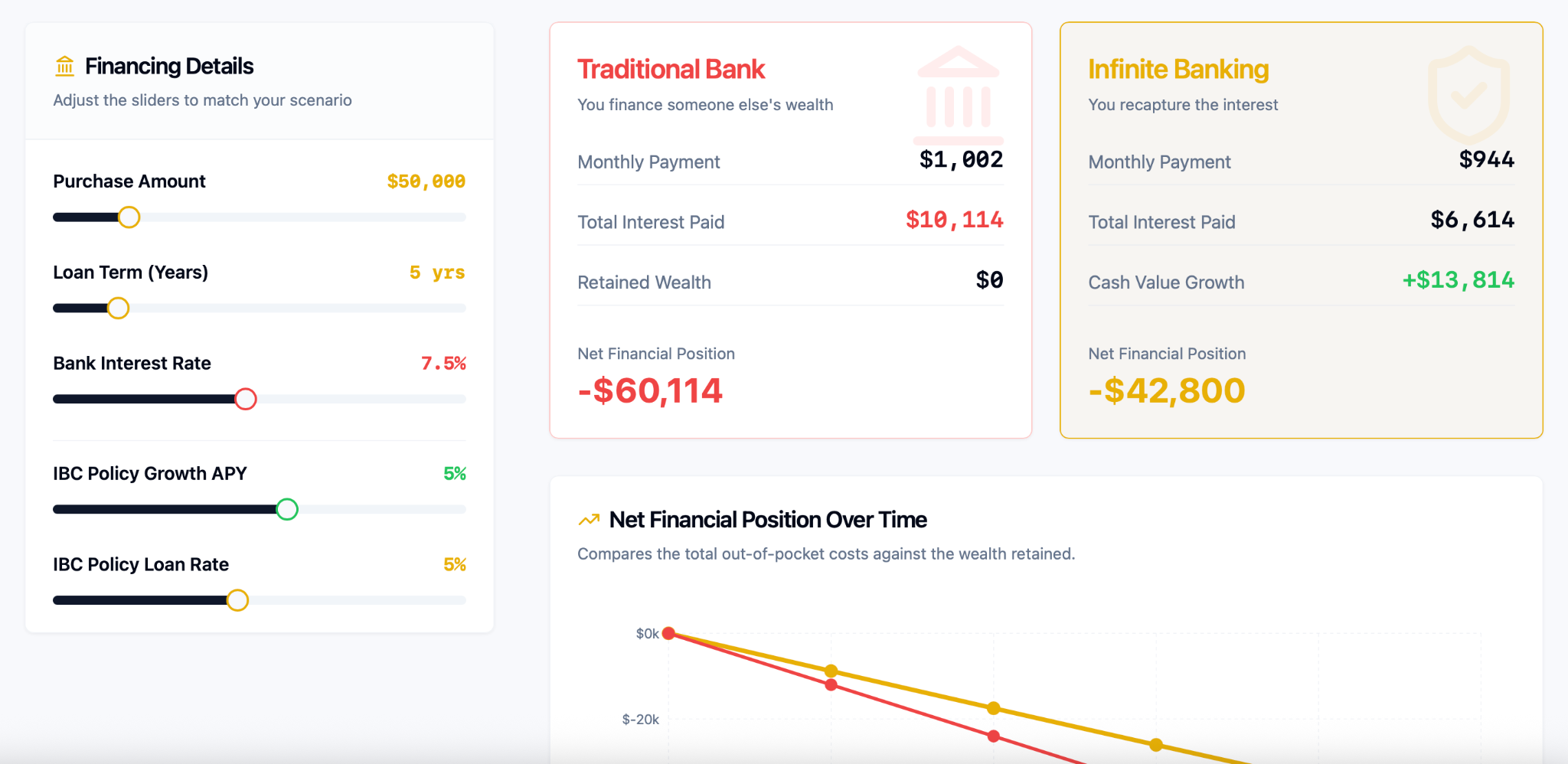 IBC Calculator preview showing adjustable financing assumptions and illustrative comparison results.